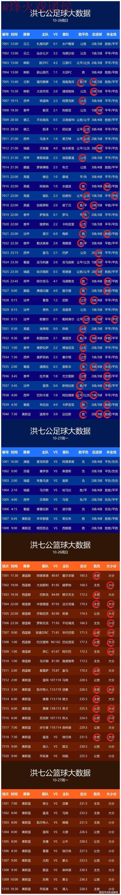 世界杯最新预测最佳分析